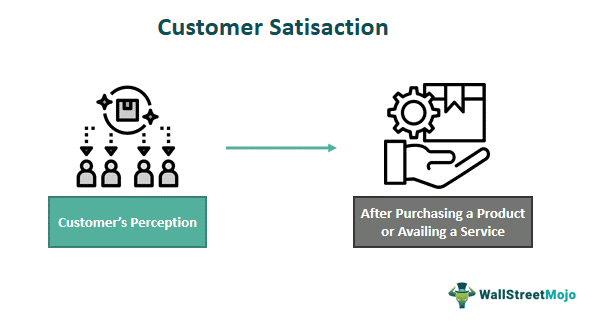 Customer Satisfaction