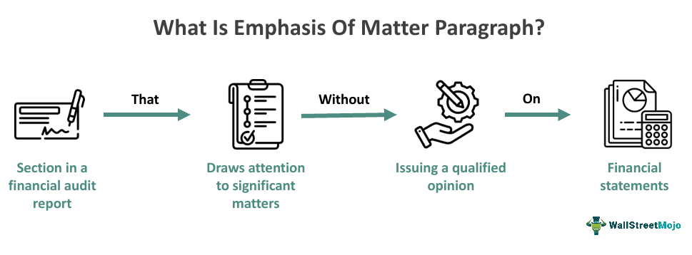 Emphasis Of Matter Paragraph