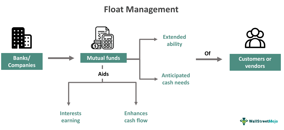 Float Management