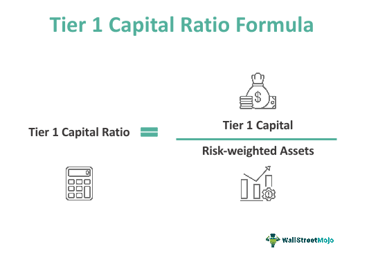 Formula of Tier 1 Capital Ratio