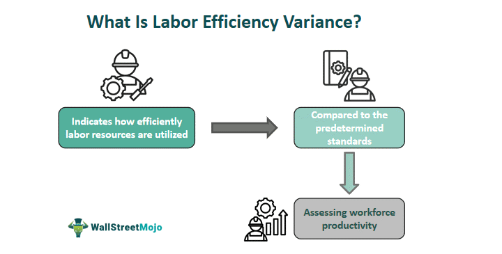 Labor Efficiency Variance