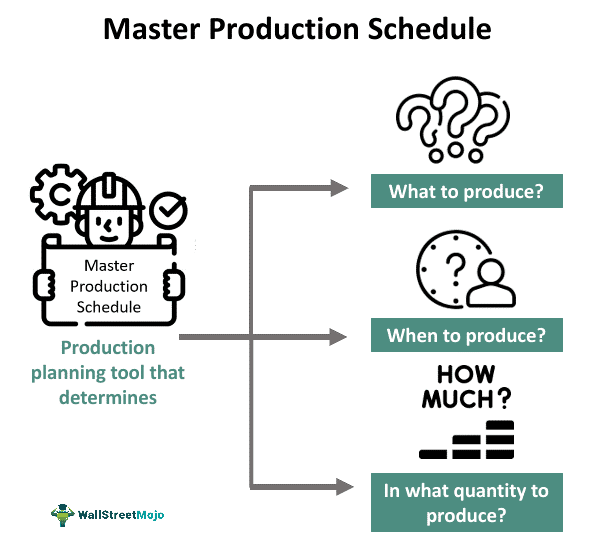 Master Production Schedule
