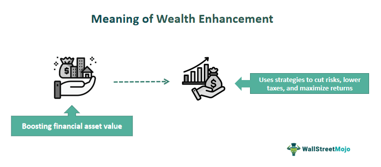 Meaning of Wealth Enhancement