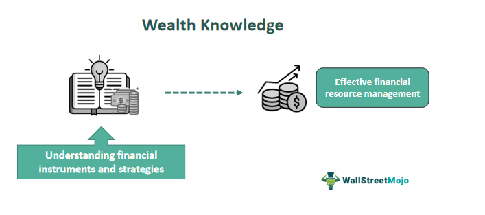 Wealth Knowledge