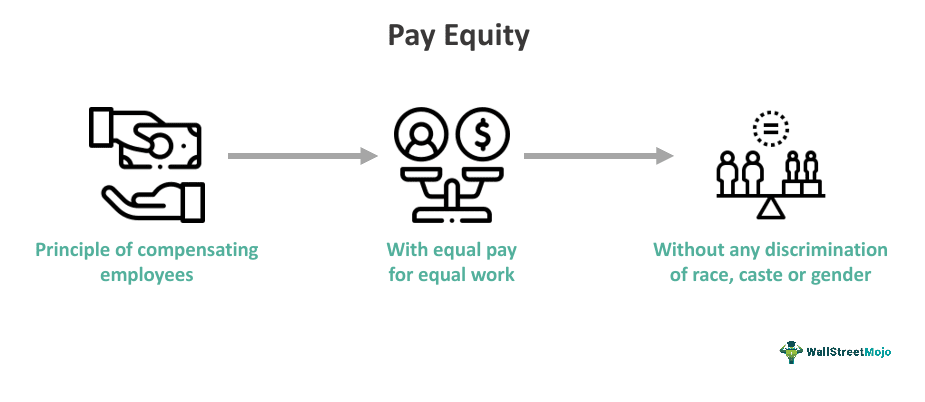 Pay Equity