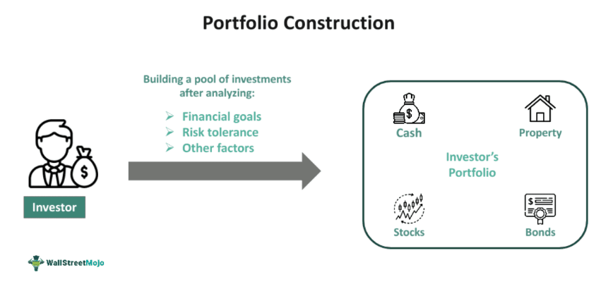 Portfolio Construction