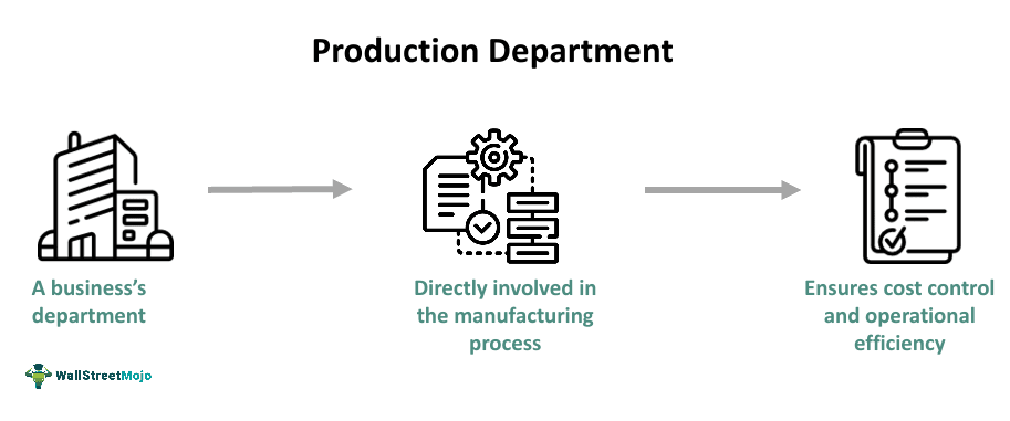 Production Department