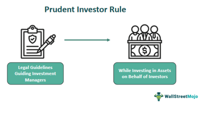 Prudent Investor Rule