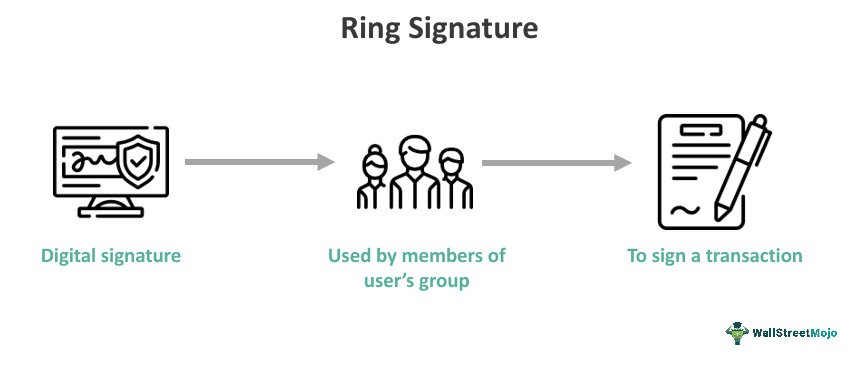 Ring Signature