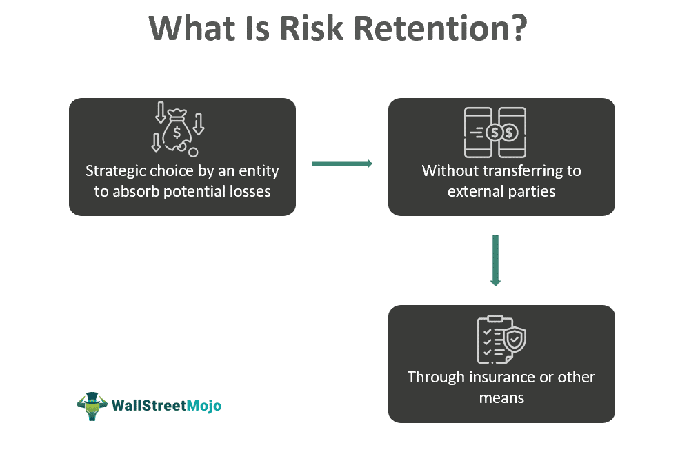 Risk Retention