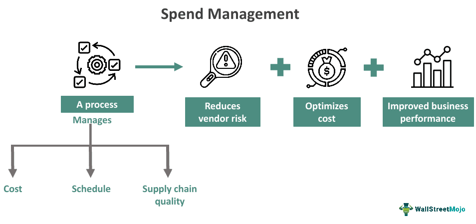 Spend Management