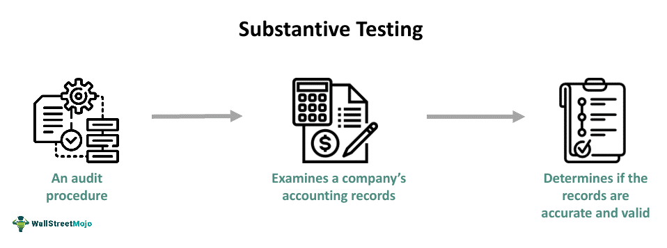 Substantive Testing