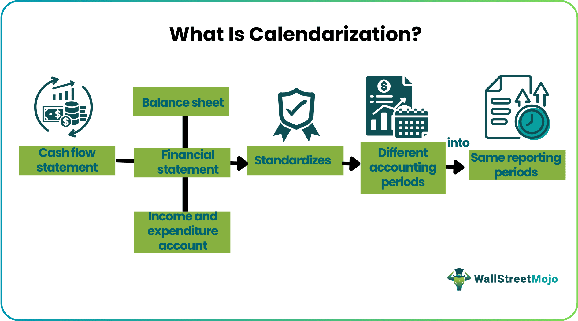 What Is Calendarization