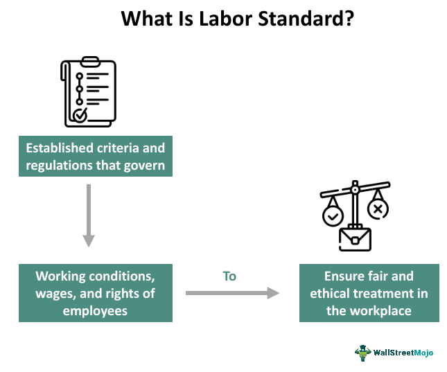 What Is Labor Standard