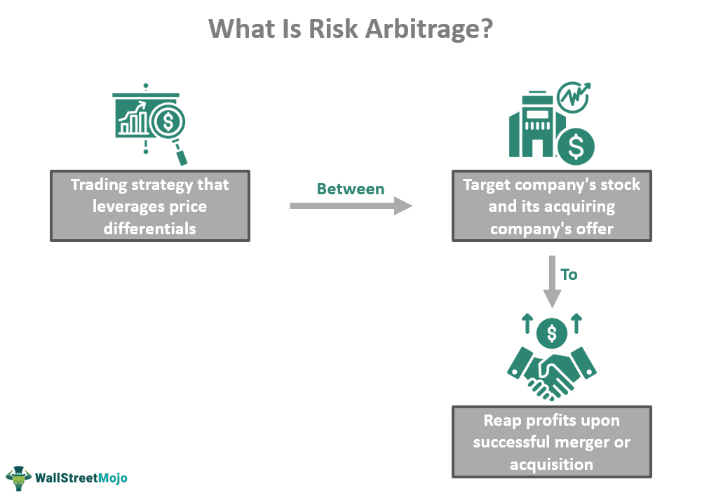 What Is Risk Arbitrage