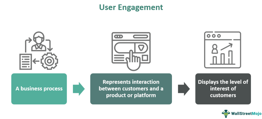 What Is User Engagement
