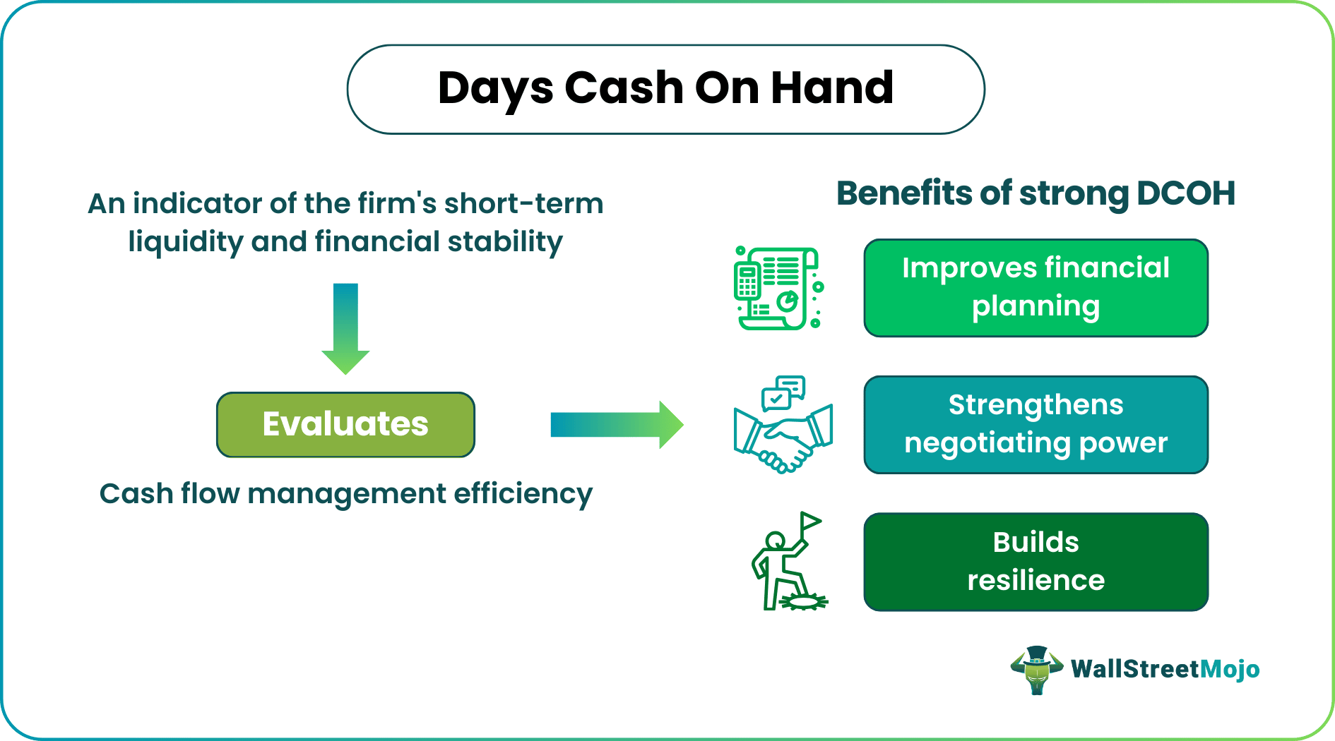 days cash on hand
