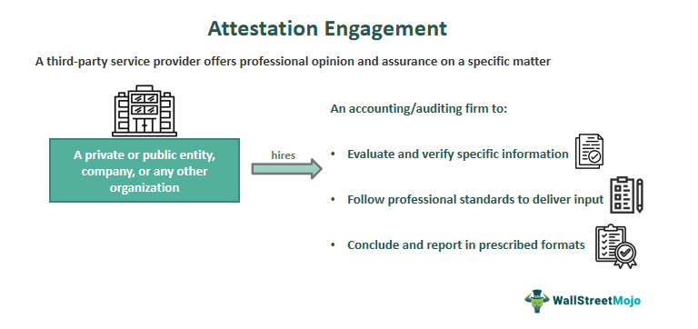 Attestation Engagement