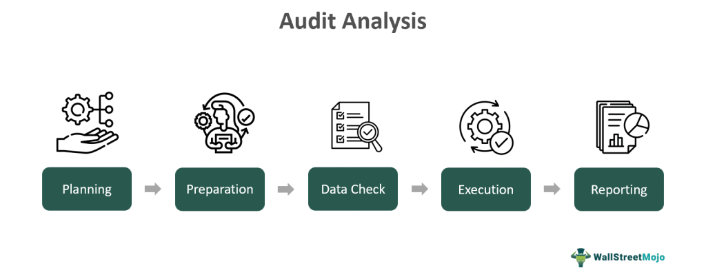 Audit Analytics