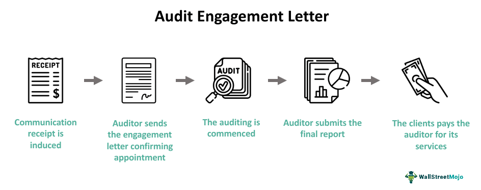 Audit Engagement Letter Meaning