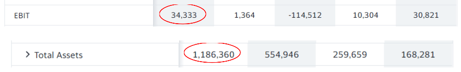 Basic Earning Power Ratio Example