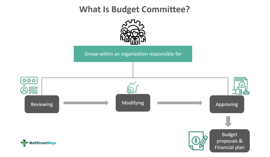 Budget Committee