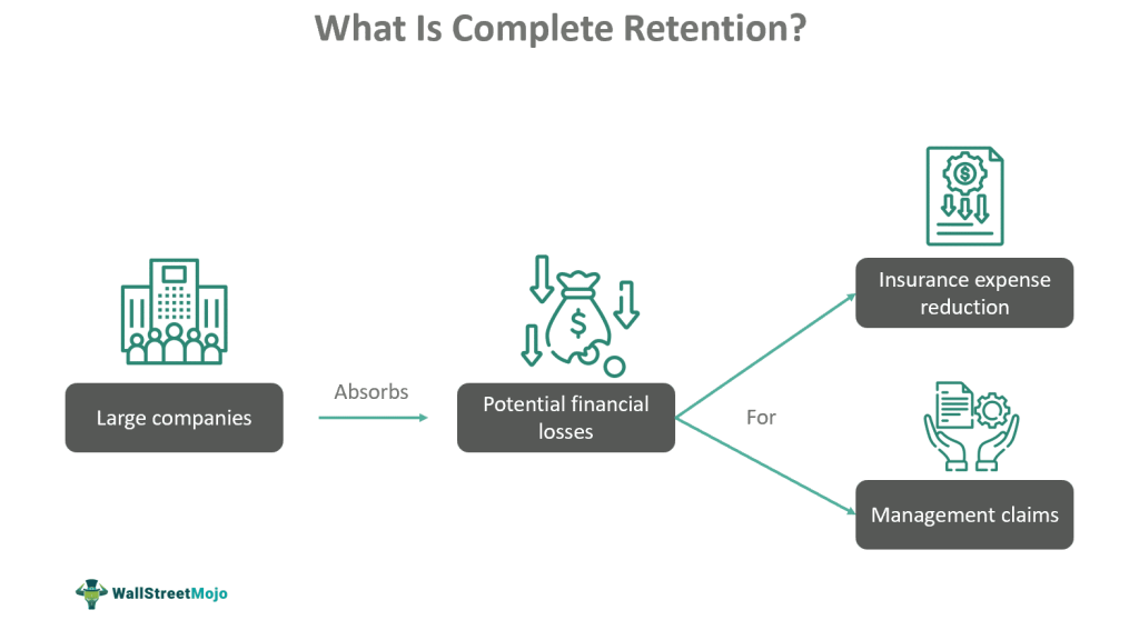Complete Retention