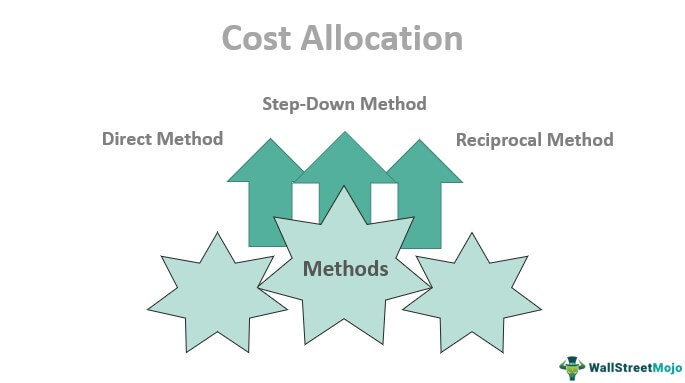 Cost Allocation Methods