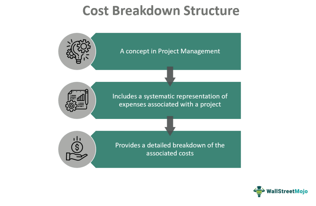 Cost Breakdown Structure