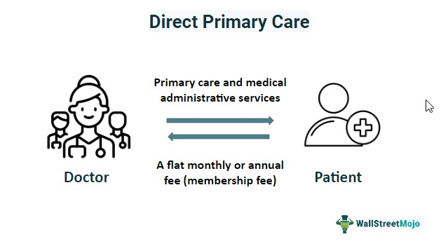 Direct Primary Care
