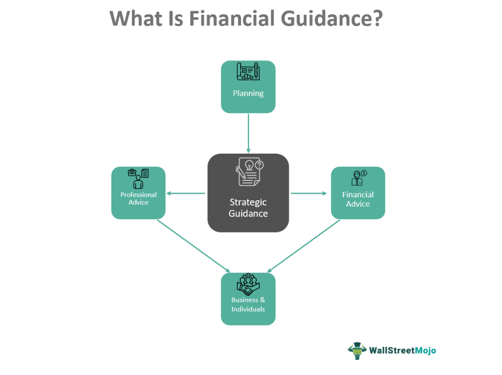 What Is Financial Guidance