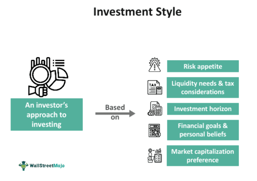 Investment Style