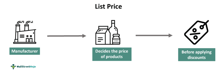 List Price