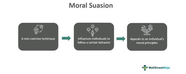 Moral Suasion