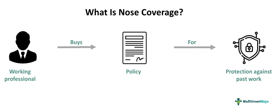 Nose Coverage