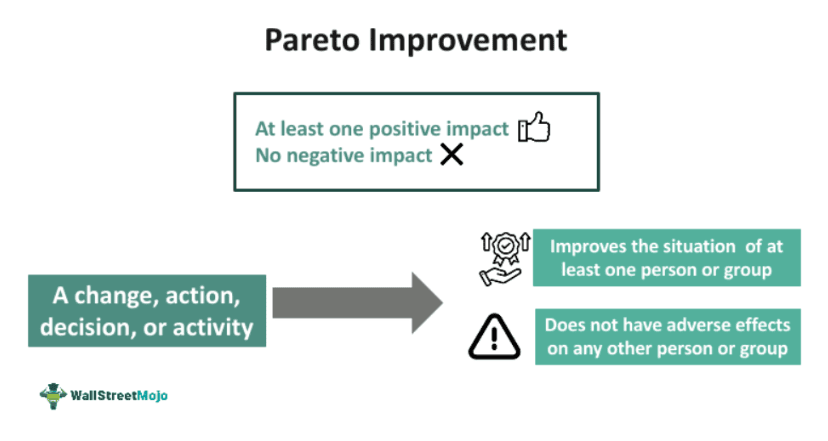 Pareto Improvement