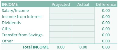 Home Budget Example 2