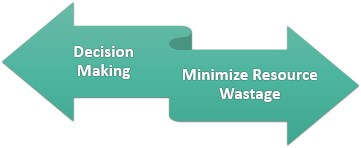 Purpose of Cost Allocation