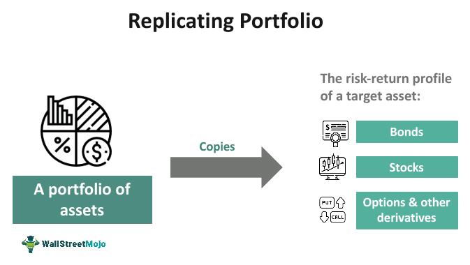 Replicating Portfolio