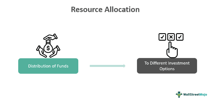 Resource Allocation