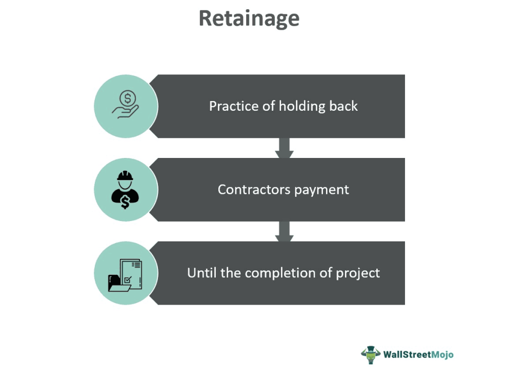 Retainage