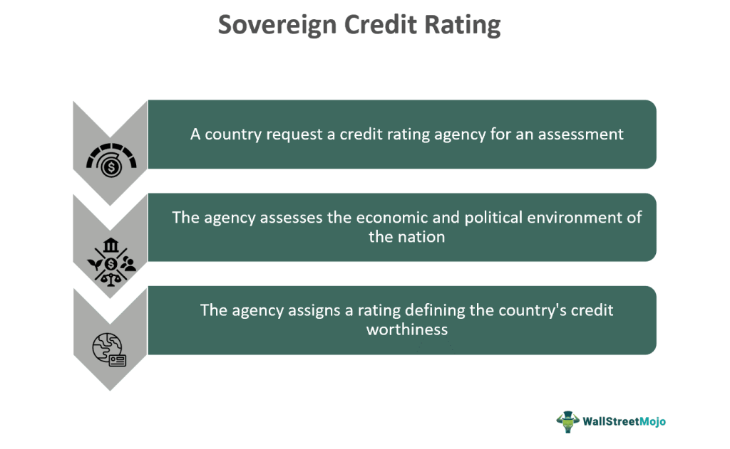 Sovereign Credit Rating