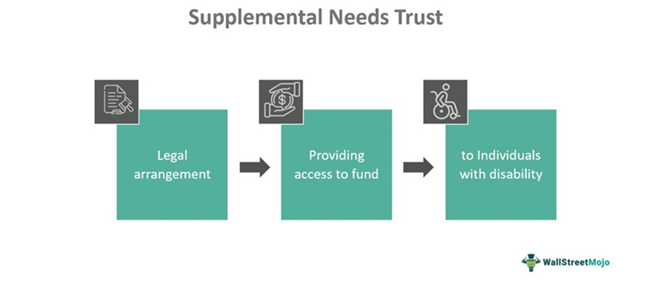 Supplemental Needs Trust