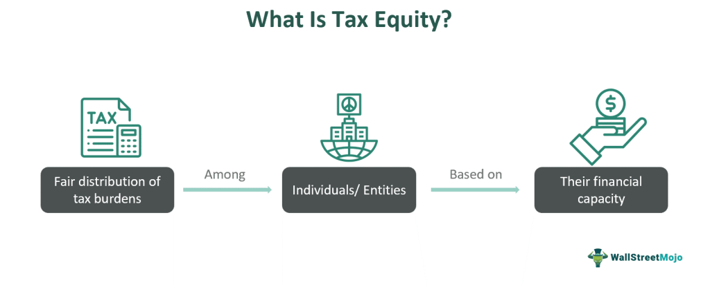 What Is Tax Equity
