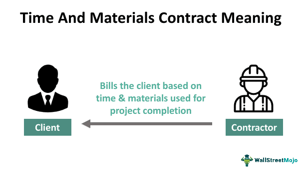Time And Materials (T&M) Contract