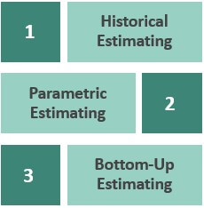 Types of Cost Estimate