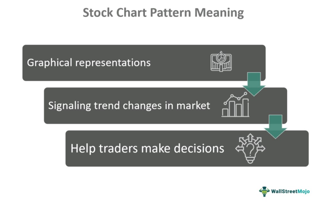What Is A Stock Chart Pattern
