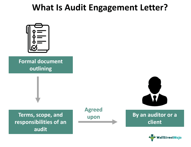 What Is Audit Engagement Letter