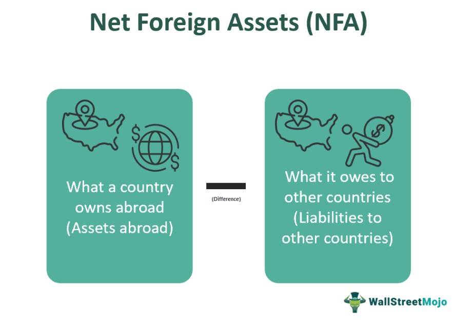What Is Net Foreign Assets (NFA)