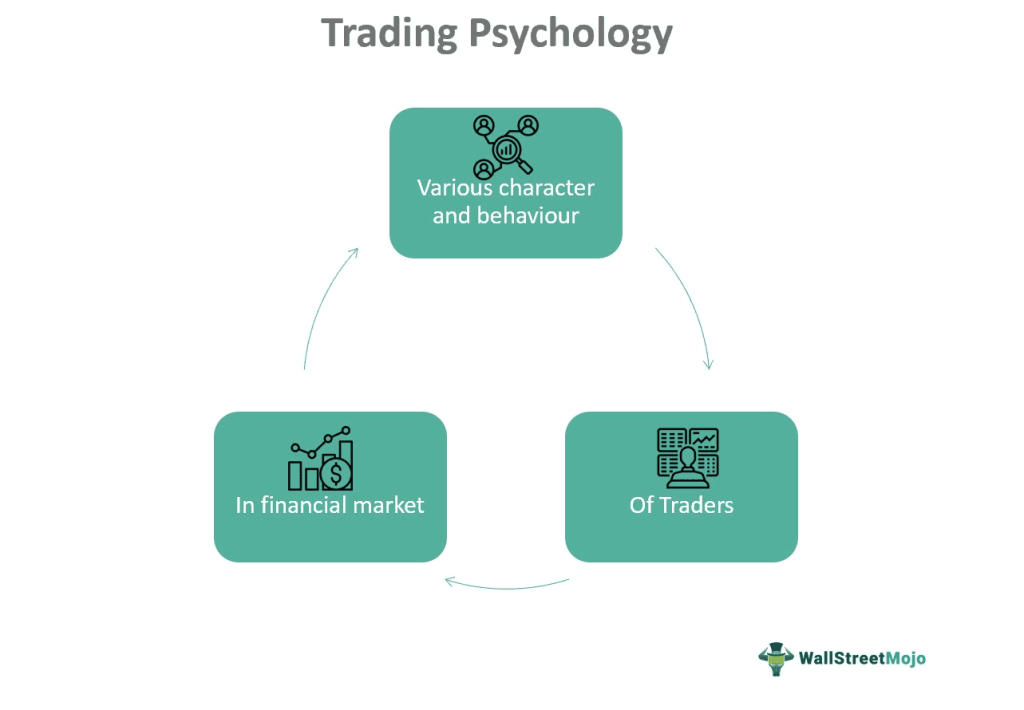 What Is Trading Psychology